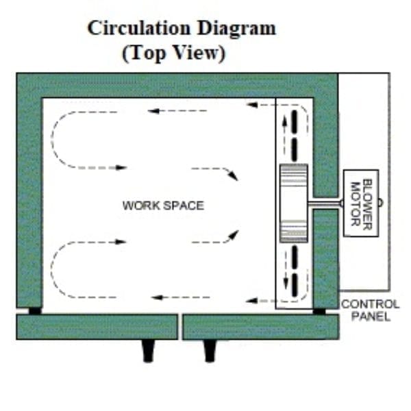 Convection Bench Oven - Heat Treat | Grieve Corporation