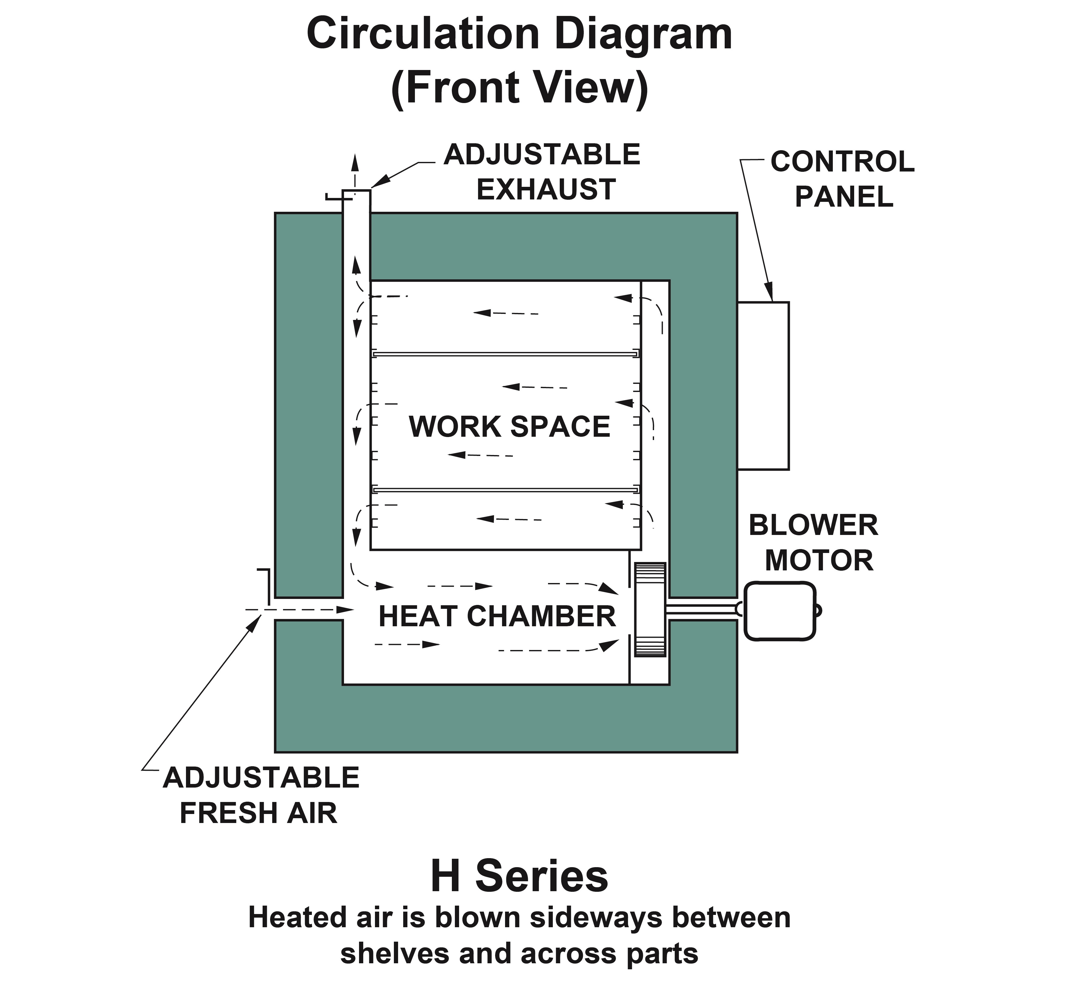 High Temperature Cabinet Oven - High Temp Cabinet | Grieve Corporation