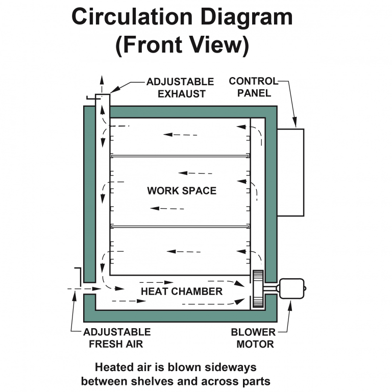 Shelf Ovens - Heat Treat Shelf Ovens | Grieve Corporation