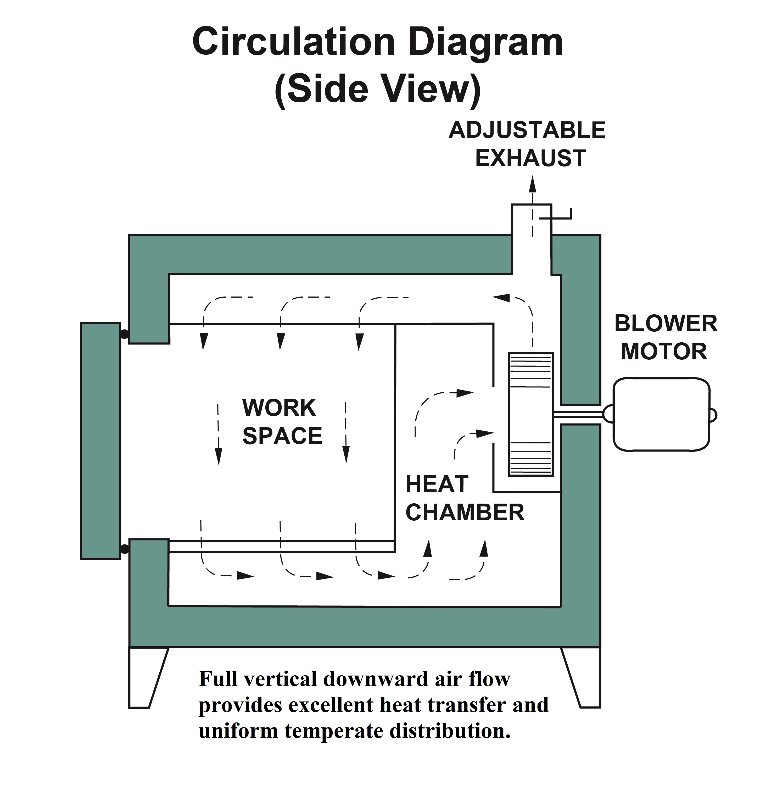 Tempering Furnaces - Heat Treat Tempering Furances | Grieve Corporation